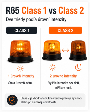 Homologizácia Class1 vs Class2