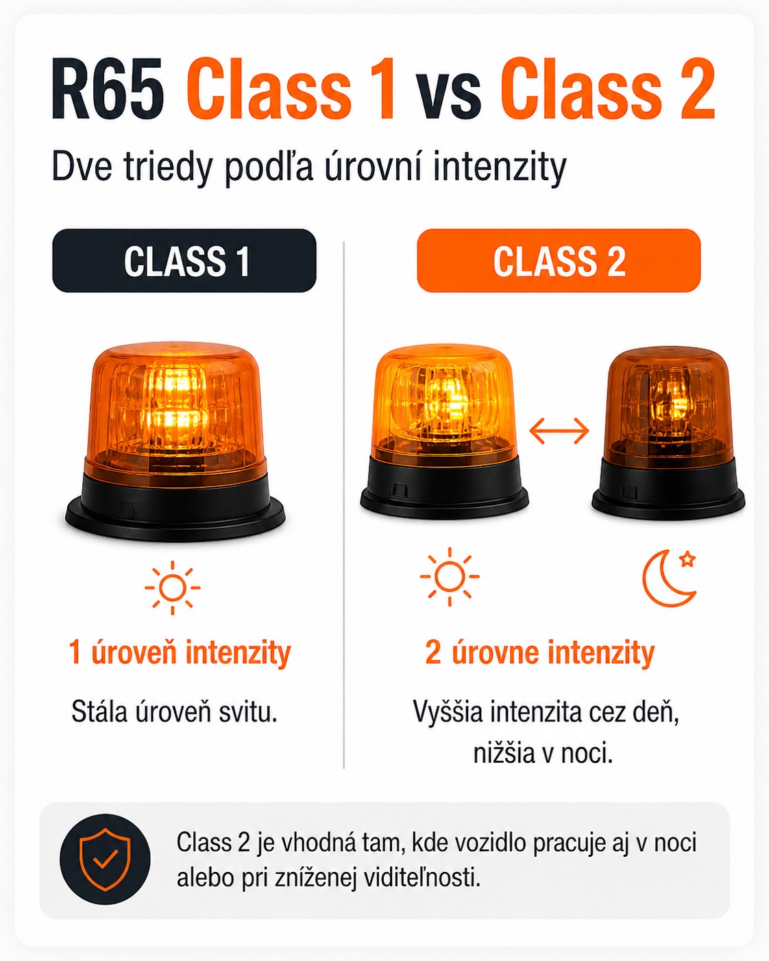 Homologizácia Class 1 a Class 2